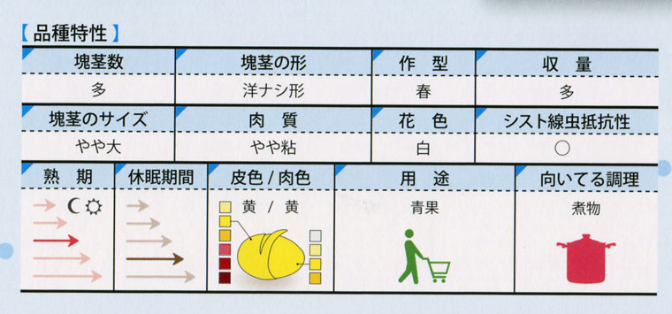 コロール　品質特性