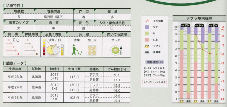 デフラ　品質特性