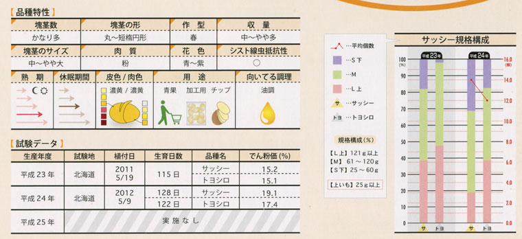 サッシー品質特性