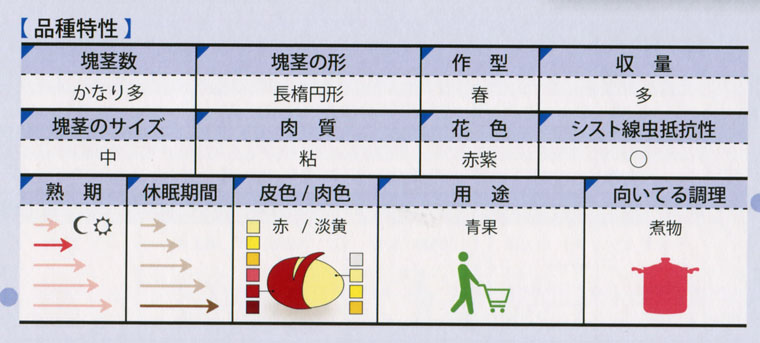 シェリー　品質特性