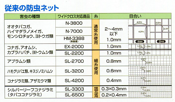 マーケット 日本ワイドクロス 防虫ネット サンサンネット ソフライト SL6500 目合い0.2mm×0.4mm 巾1.8m×長さ100m 