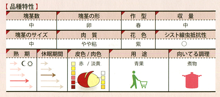 あかね風　品質特性