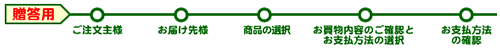 �����p