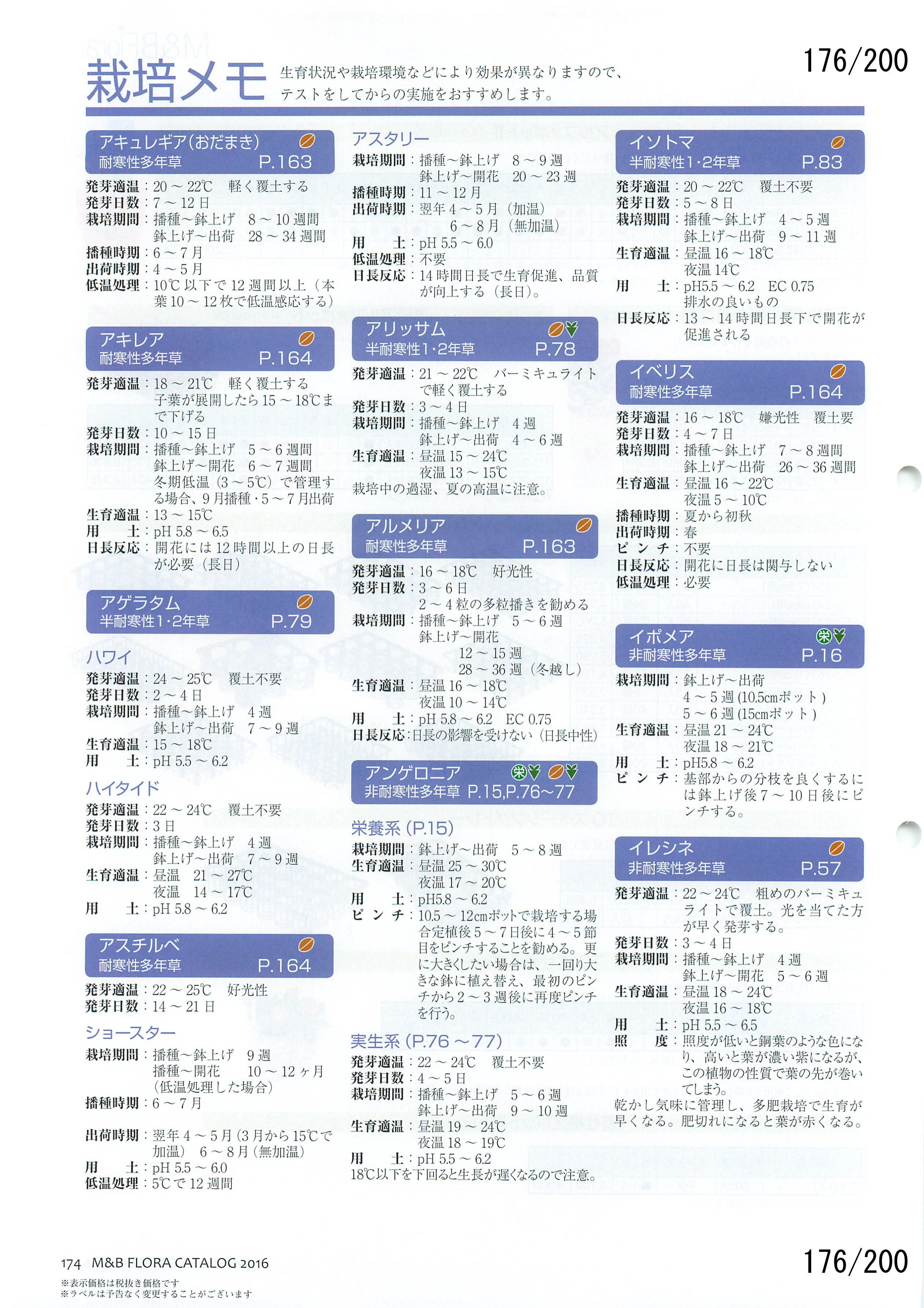 M&B Flora Vol.20F176y[W