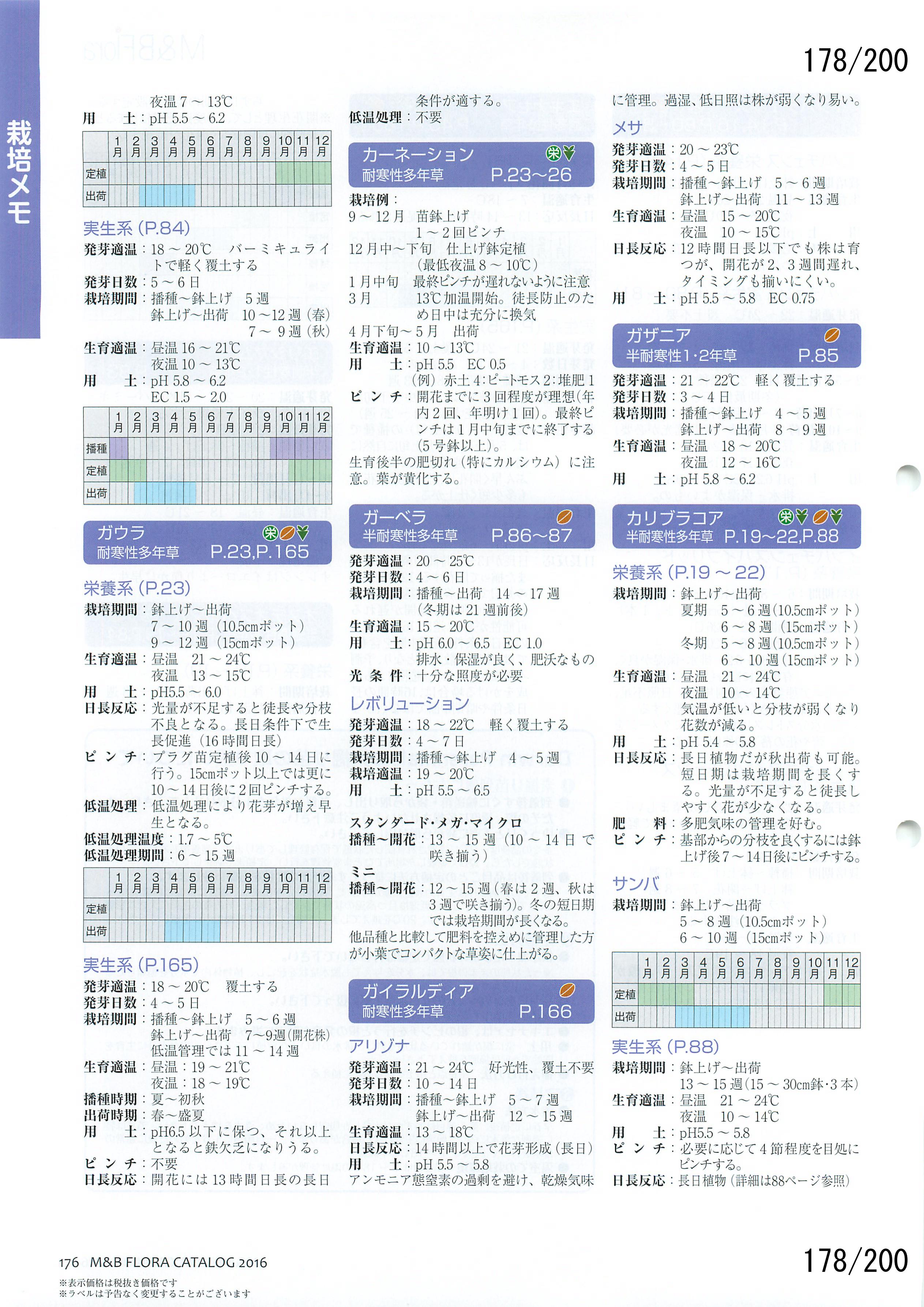 M&B Flora Vol.20F178y[W