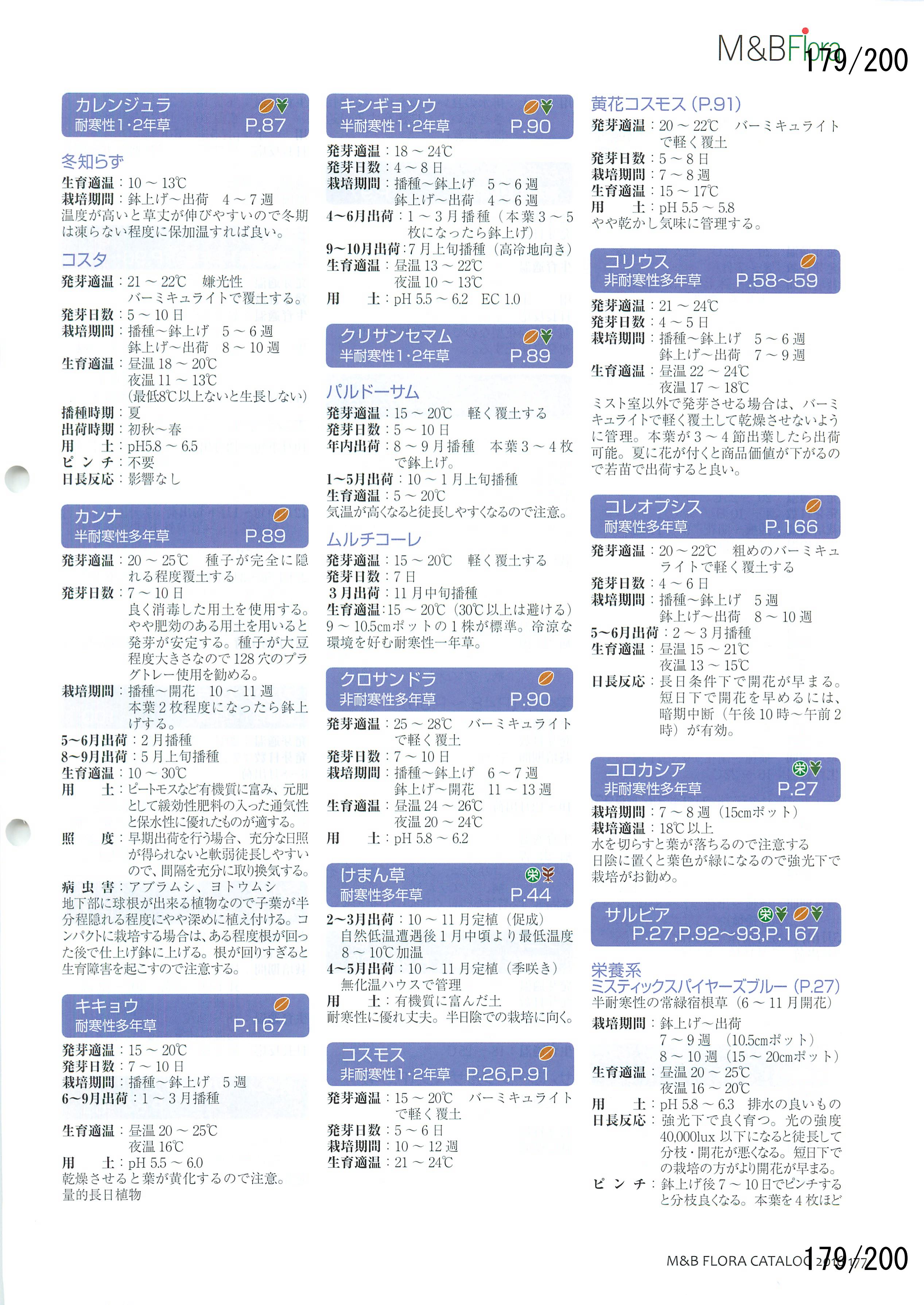 M&B Flora Vol.20F179y[W