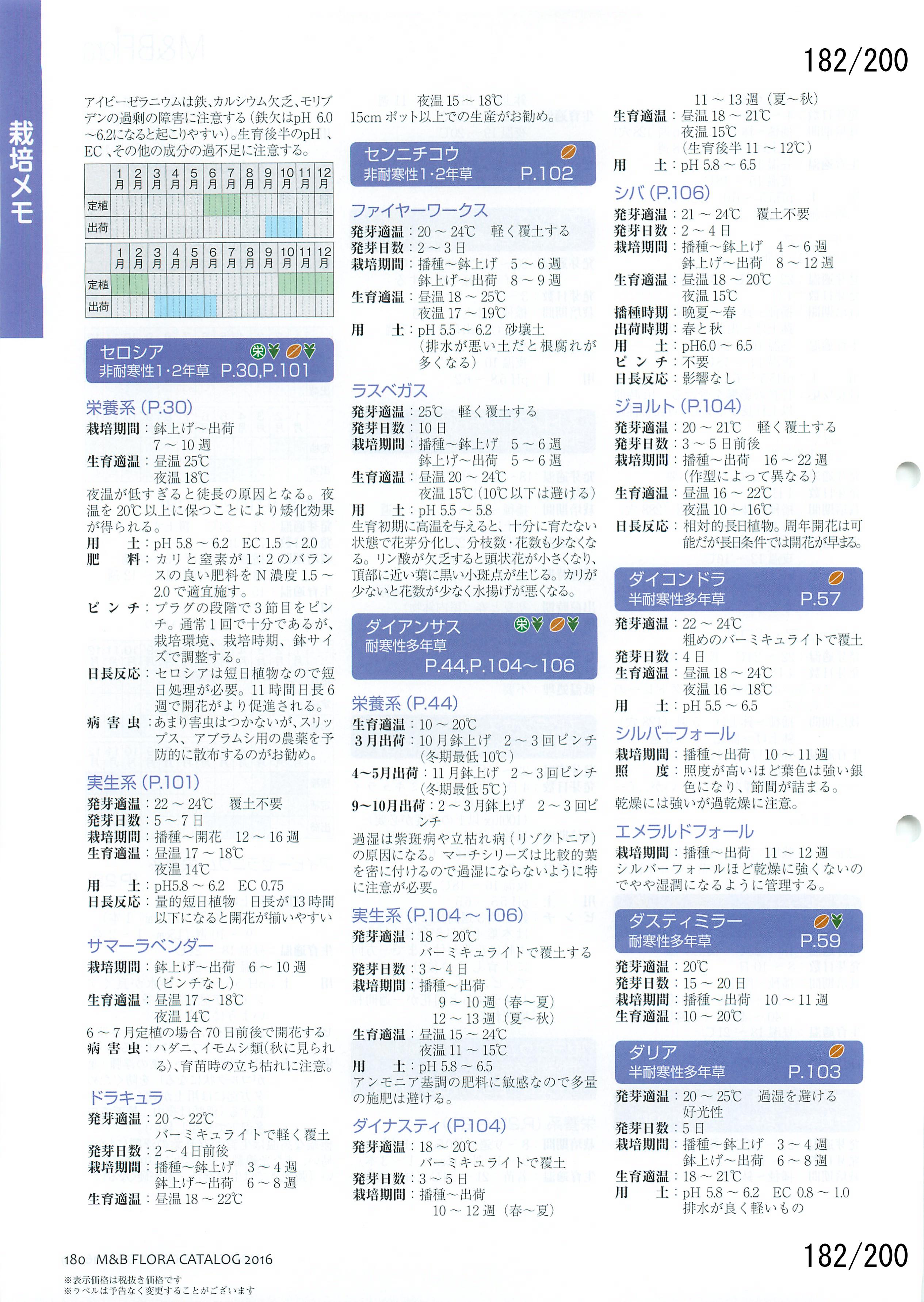 M&B Flora Vol.20F182y[W