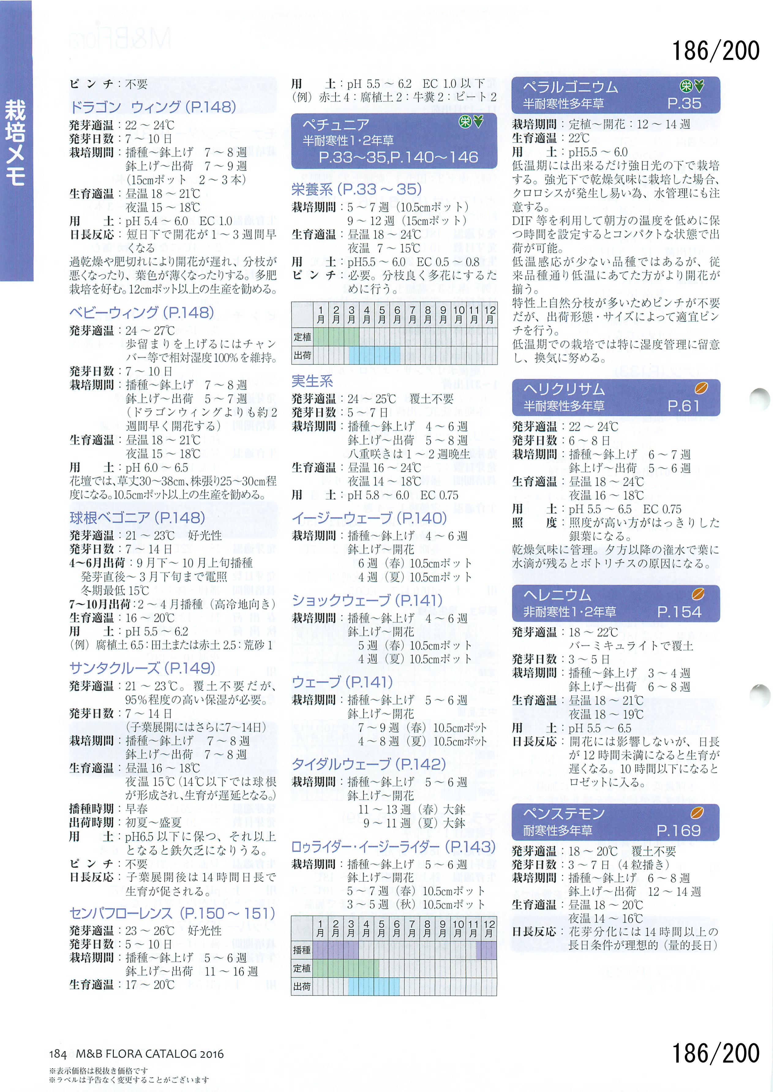 M&B Flora Vol.20F186y[W