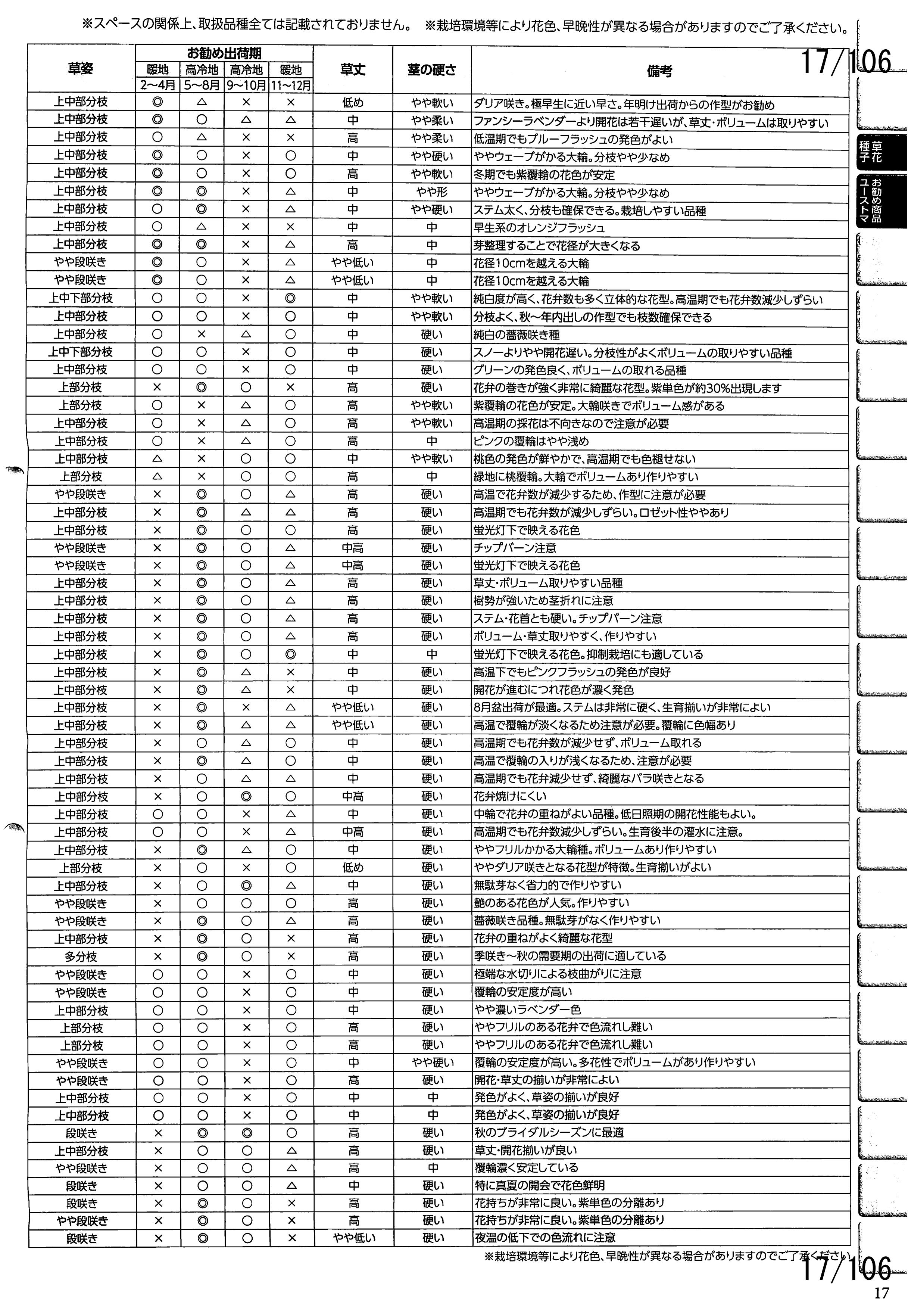 MURAKAMI SEED c͔|ƗpJ^O 2016-2017F17y[W