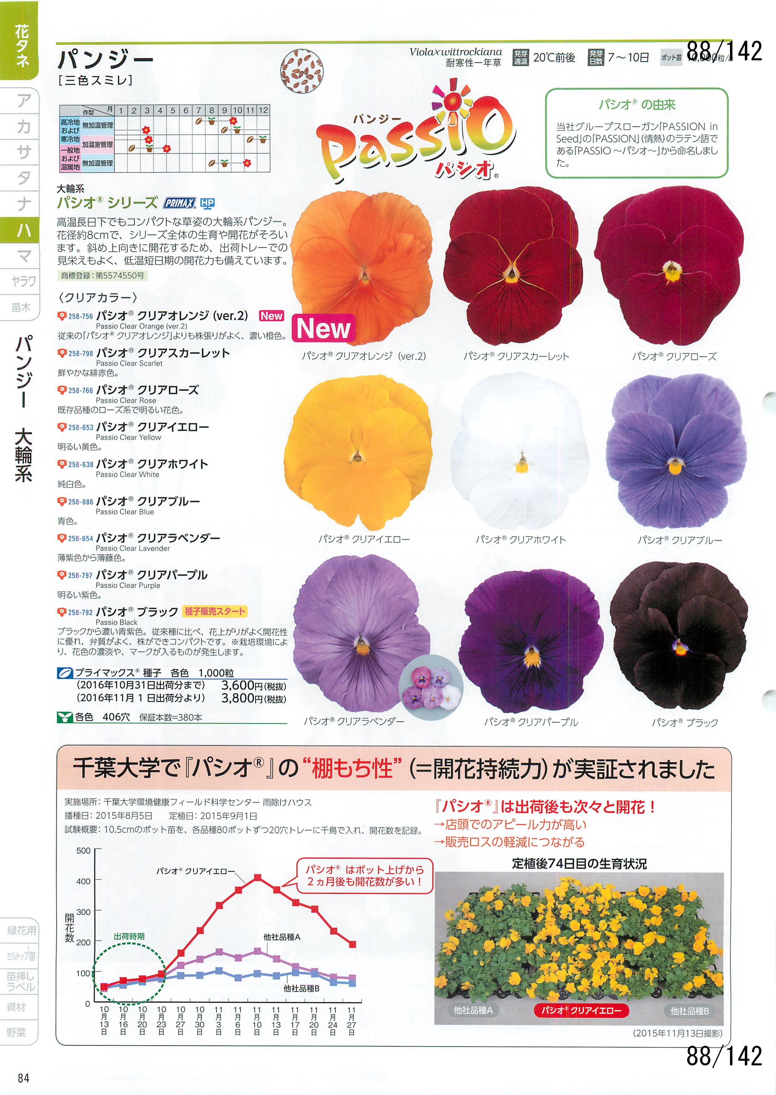 TJ^̉ CATALOG No.92F88y[W