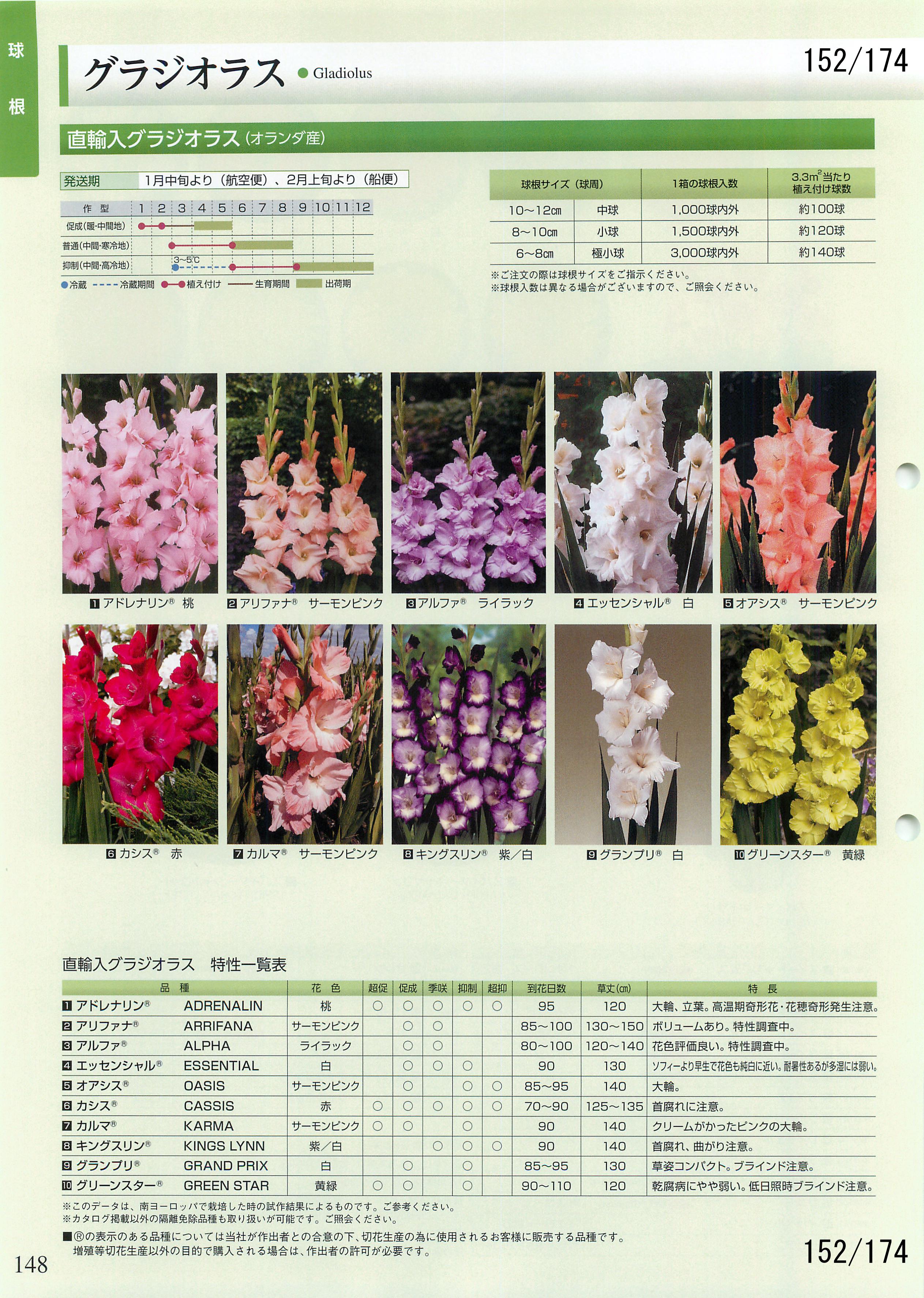 タキイの園芸 2016-2017：152ページ